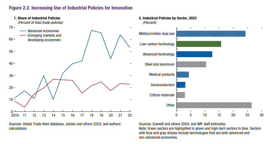 /brief/img/Screenshot 2024-04-22 at 08-05-32 Fiscal Monitor April 2024 Fiscal Policy in the Great Election Year April 17 2024 - text.pdf.png